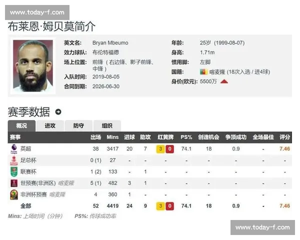 曼联 6500 万镑报价姆贝莫,布伦特福德坚持 7000 万英镑底线 曼联 6500 万镑报价姆贝莫,布伦特福德坚持 7000 万英镑底线